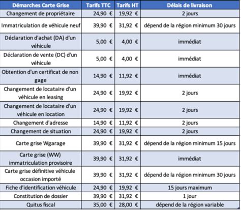 lv immatriculation|taxe sur l'immatriculation.